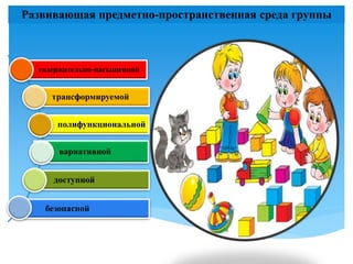содержательно-насыщенной
трансформируемой
полифункциональной
вариативной
доступной
безопасной
Развивающая предметно-пространственная среда группы
 