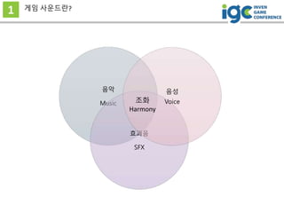 1 게임 사운드란?
음악
Music
효과음
SFX
음성
Voice조화
Harmony
 