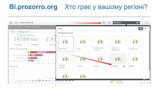 Bi.prozorro.org Хто грає у вашому регiоні?
 