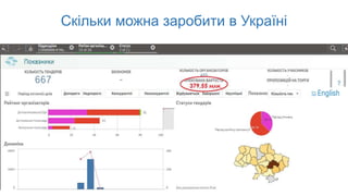 Скільки можна заробити в Україні
 