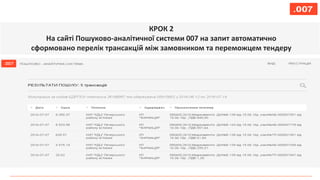 КРОК 2
На сайті Пошуково-аналітичної системи 007 на запит автоматично
сформовано перелік трансакцій між замовником та переможцем тендеру
 