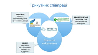 Трикутник спiвпрацi
 