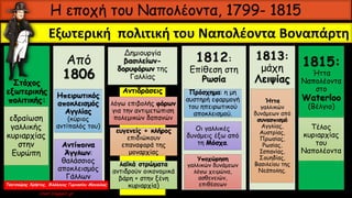 Η εποχή του Ναπολέοντα, 1799- 1815
Εξωτερική πολιτική του Ναπολέοντα Βοναπάρτη
Στόχος
εξωτερικής
πολιτικής:
εδραίωση
γαλλικής
κυριαρχίας
στην
Ευρώπη
Από
1806
Ηπειρωτικός
αποκλεισμός
Αγγλίας
(κύριος
αντίπαλός του)
Αντίποινα
Άγγλων:
θαλάσσιος
αποκλεισμός
Γάλλων
Αντιδράσεις
λόγω επιβολής φόρων
για την αντιμετώπιση
πολεμικών δαπανών
ευγενείς + κλήρος
επιδιώκουν
επαναφορά της
μοναρχίας
λαϊκά στρώματα
αντιδρούν οικονομικά
βάρη + στην ξένη
κυριαρχία)
1812:
Επίθεση στη
Ρωσία
Πρόσχημα: η μη
αυστηρή εφαρμογή
του ηπειρωτικού
αποκλεισμού.
Οι γαλλικές
δυνάμεις έξω από
τη Μόσχα.
Υποχώρηση
γαλλικών δυνάμεων
λόγω χειμώνα,
ασθενειών,
επιθέσεων
1813:
μάχη
Λειψίας
Ήττα
γαλλικών
δυνάμεων από
συνασπισμό
Αγγλίας,
Αυστρίας,
Πρωσίας,
Ρωσίας,
Ισπανίας,
Σουηδίας,
Βασιλείου της
Νεάπολης.
1815:
Ήττα
Ναπολέοντα
στο
Waterloo
(Βέλγιο)
Τέλος
κυριαρχίας
του
Ναπολέοντα
Δημιουργία
βασιλείων-
δορυφόρων της
Γαλλίας
Τσατσούρης Χρήστος, Φιλόλογος Γυμνασίου Μαγούλας
xtsat.blogspot.gr
 