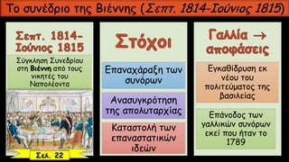 Το συνέδριο της Βιέννης (Σεπτ. 1814-Ιούνιος 1815)
Σύγκληση Συνεδρίου
στη Βιέννη από τους
νικητές του
Ναπολέοντα
Επαναχάραξη των
συνόρων
Ανασυγκρότηση
της απολυταρχίας
Καταστολή των
επαναστατικών
ιδεών
Εγκαθίδρυση εκ
νέου του
πολιτεύματος της
βασιλείας
Επάνοδος των
γαλλικών συνόρων
εκεί που ήταν το
1789
Σελ. 22
 