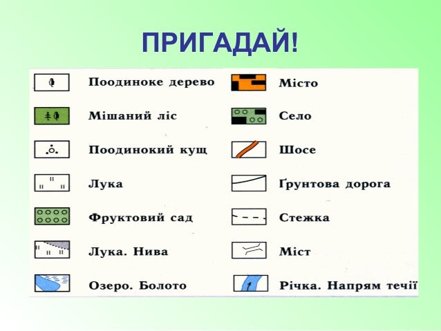 Умовні позначення до топографічної карти