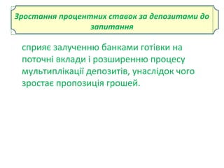 Зростання процентних ставок за депозитами до
запитання
сприяє залученню банками готівки на
поточні вклади і розширенню процесу
мультиплікації депозитів, унаслідок чого
зростає пропозиція грошей.
 