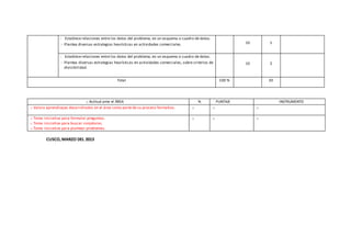 - Establece relaciones entre los datos del problema, en un esquema o cuadro de datos.
- Plantea diversas estrategias heurísticas en actividades comerciales. 10 1
- Establece relaciones entre los datos del problema, en un esquema o cuadro de datos.
- Plantea diversas estrategias heurísticas en actividades comerciales, sobre criterios de
divisibilidad.
10 2
Total 100 % 20
o Actitud ante el ÁREA % PUNTAJE INSTRUMENTO
o Valora aprendizajes desarrollados en el área como parte de su proceso formativo. o o o
o Toma iniciativa para formular preguntas.
o Toma iniciativa para buscar conjeturas.
o Toma iniciativa para plantear problemas.
o o o
CUSCO,MARZO DEL 2013
 