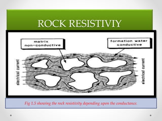 ROCK RESISTIVIY
Fig 1.5 showing the rock resistivity depending upon the conductance.
 