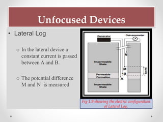 Unfocused Devices
• Lateral Log
o In the lateral device a
constant current is passed
between A and B.
o The potential difference
M and N is measured
Fig 1.9 showing the electric configuration
of Lateral Log.
 