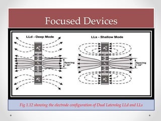 Focused Devices
Fig 1.12 showing the electrode configuration of Dual Laterolog LLd and LLs
 