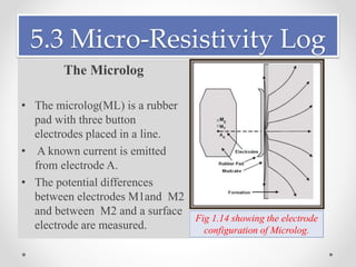 5.3 Micro-Resistivity Log
Fig 1.14 showing the electrode
configuration of Microlog.
The Microlog
• The microlog(ML) is a rubber
pad with three button
electrodes placed in a line.
• A known current is emitted
from electrode A.
• The potential differences
between electrodes M1and M2
and between M2 and a surface
electrode are measured.
 