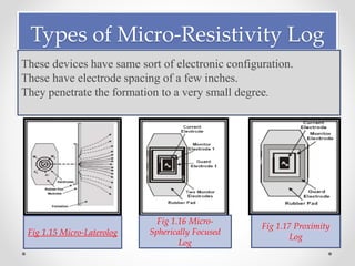 Types of Micro-Resistivity Log
Fig 1.16 Micro-
Spherically Focused
Log
Fig 1.15 Micro-Laterolog
Fig 1.17 Proximity
Log
These devices have same sort of electronic configuration.
These have electrode spacing of a few inches.
They penetrate the formation to a very small degree.
 