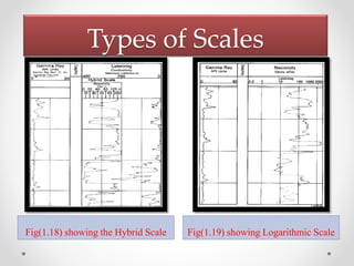 Types of Scales
Fig(1.18) showing the Hybrid Scale Fig(1.19) showing Logarithmic Scale
 