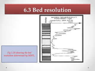 6.3 Bed resolution
Fig 1.20 showing the bed
resolution determined by MSFL.
 