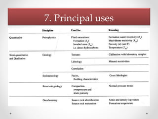 7. Principal uses
 