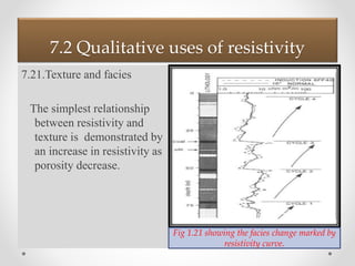 7.2 Qualitative uses of resistivity
7.21.Texture and facies
The simplest relationship
between resistivity and
texture is demonstrated by
an increase in resistivity as
porosity decrease.
Fig 1.21 showing the facies change marked by
resistivity curve.
 