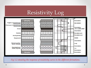 Resistivity Log
Fig 1.2 showing the response of resistivity curve in the different formations.
 