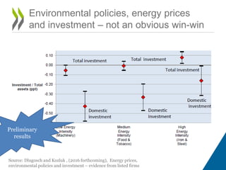 Environmental policies, energy prices
and investment – not an obvious win-win
Preliminary
results
Source: Dlugosch and Kozluk , (2016 forthcoming), Energy prices,
environmental policies and investment – evidence from listed firms
 