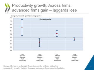 Productivity growth. Across firms:
advanced firms gain – laggards lose
Source: Albrizio et al. (2014), Do environmental policies matter for
productivity growth? Insights from new measures of environmental policies
8
 