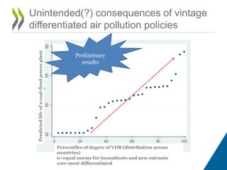 Unintended(?) consequences of vintage
differentiated air pollution policies
Predictedlifeofacoal-firedpowerplant
Percentiles of degree of VDR (distribution across
countries)
0=equal norms for incumbents and new entrants
100=most differentiated
Preliminary
results
 