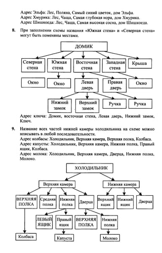 информатика 4 класс горячев | PDF