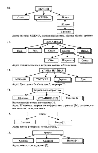 информатика 4 класс горячев | PDF