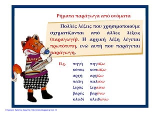 Ρήματα παράγωγα από ονόματα
Πολλές λέξεις που χρησιμοποιούμε
σχηματίζονται από άλλες λέξεις
(παραγωγή). Η αρχική λέξη λέγεται
πρωτότυπη, ενώ αυτή που παράγεται
παράγωγη.
Π.χ. πηγή
κόπος
αρχή
πάλη
ξερός
βαρύς
κλειδί
πηγάζω
κοπιάζω
αρχίζω
παλεύω
ξεραίνω
βαρύνω
κλειδώνω
Επιμέλεια: Χρήστος Χαρμπής http://xristx.blogspot.gr σελ.12
 