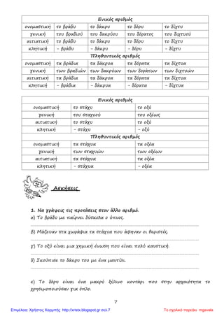 7
Ενικός αριθμός
ονομαστική το βράδυ το δάκρυ το δόρυ το δίχτυ
γενική του βραδιού του δακρύου του δόρατος του διχτυού
αιτιατική το βράδυ το δάκρυ το δόρυ το δίχτυ
κλητική - βράδυ - δάκρυ - δόρυ - δίχτυ
Πληθυντικός αριθμός
ονομαστική τα βράδια τα δάκρυα τα δόρατα τα δίχτυα
γενική των βραδιών των δακρύων των δοράτων των διχτυών
αιτιατική τα βράδια τα δάκρυα τα δόρατα τα δίχτυα
κλητική - βράδια - δάκρυα - δόρατα - δίχτυα
Ενικός αριθμός
ονομαστική το στάχυ το οξύ
γενική του σταχυού του οξέως
αιτιατική το στάχυ το οξύ
κλητική - στάχυ - οξύ
Πληθυντικός αριθμός
ονομαστική τα στάχυα τα οξέα
γενική των σταχυών των οξέων
αιτιατική τα στάχυα τα οξέα
κλητική - στάχυα - οξέα
Ασκήσεις
1. Να γράψεις τις προτάσεις στον άλλο αριθμό.
α) Το βράδυ με παίρνει δύσκολα ο ύπνος.
…………………………………………………………………………………………………………………………
β) Μάζευαν στα χωράφια τα στάχυα που άφηναν οι θεριστές.
…………………………………………………………………………………………………………………………
γ) Το οξύ είναι μια χημική ένωση που είναι πολύ καυστική.
…………………………………………………………………………………………………………………………
δ) Σκούπισε το δάκρυ του με ένα μαντίλι.
…………………………………………………………………………………………………………………………
ε) Το δόρυ είναι ένα μακρύ ξύλινο κοντάρι που στην αρχαιότητα το
χρησιμοποιούσαν για όπλο.
Το σχολικό παρεάκι mgavalaΕπιμέλεια: Χρήστος Χαρμπής http://xristx.blogspot.gr σελ.7
 