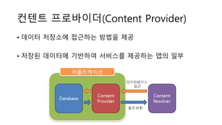 컨텐트 프로바이더(Content Provider)
• 데이터 저장소에 접근하는 방법을 제공
• 저장된 데이터에 기반하여 서비스를 제공하는 앱의 일부
 
