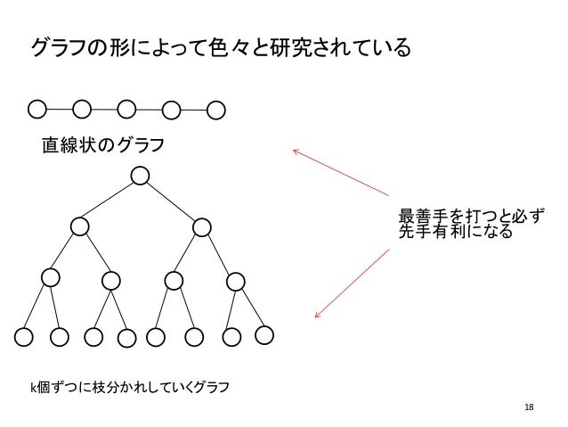 集合環