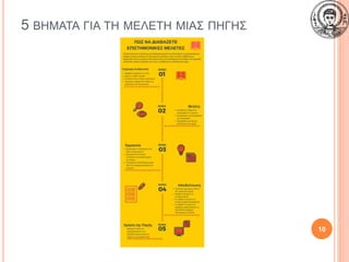 5 ΒΗΜΑΤΑ ΓΙΑ ΤΗ ΜΕΛΕΤΗ ΜΙΑΣ ΠΗΓΗΣ
10
ΠΑΤΗΣΤΕ ΣΤΗΝ ΕΙΚΟΝΑ
 