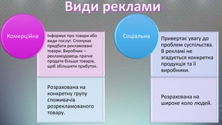 Інформує про товари або
види послуг. Спонукає
придбати рекламовані
товари. Виробник –
рекламодавець прагне
продати більше товарів,
щоб збільшити прибуток.
Розрахована на
конкретну групу
споживачів
розрекламованого
товару.
Комерційна Привертає увагу до
проблем суспільства.
В рекламі не
згадується конкретна
продукція та її
виробники.
Розрахована на
широке коло людей.
Соціальна
 