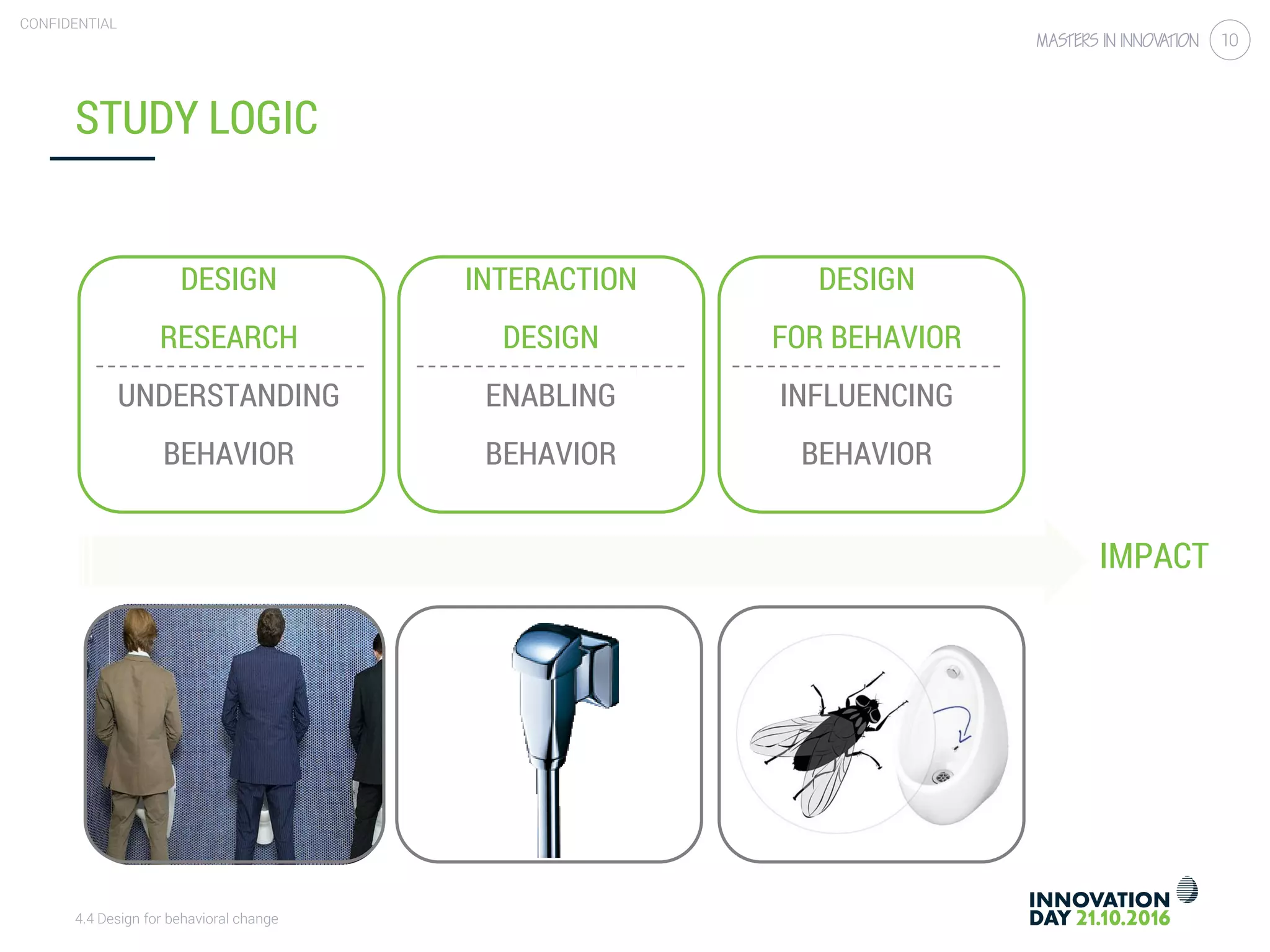 4.4 Design for behavioral change
CONFIDENTIAL
10
STUDY LOGIC
DESIGN
RESEARCH
UNDERSTANDING
BEHAVIOR
DESIGN
FOR BEHAVIOR
INFLUENCING
BEHAVIOR
INTERACTION
DESIGN
ENABLING
BEHAVIOR
IMPACT
 