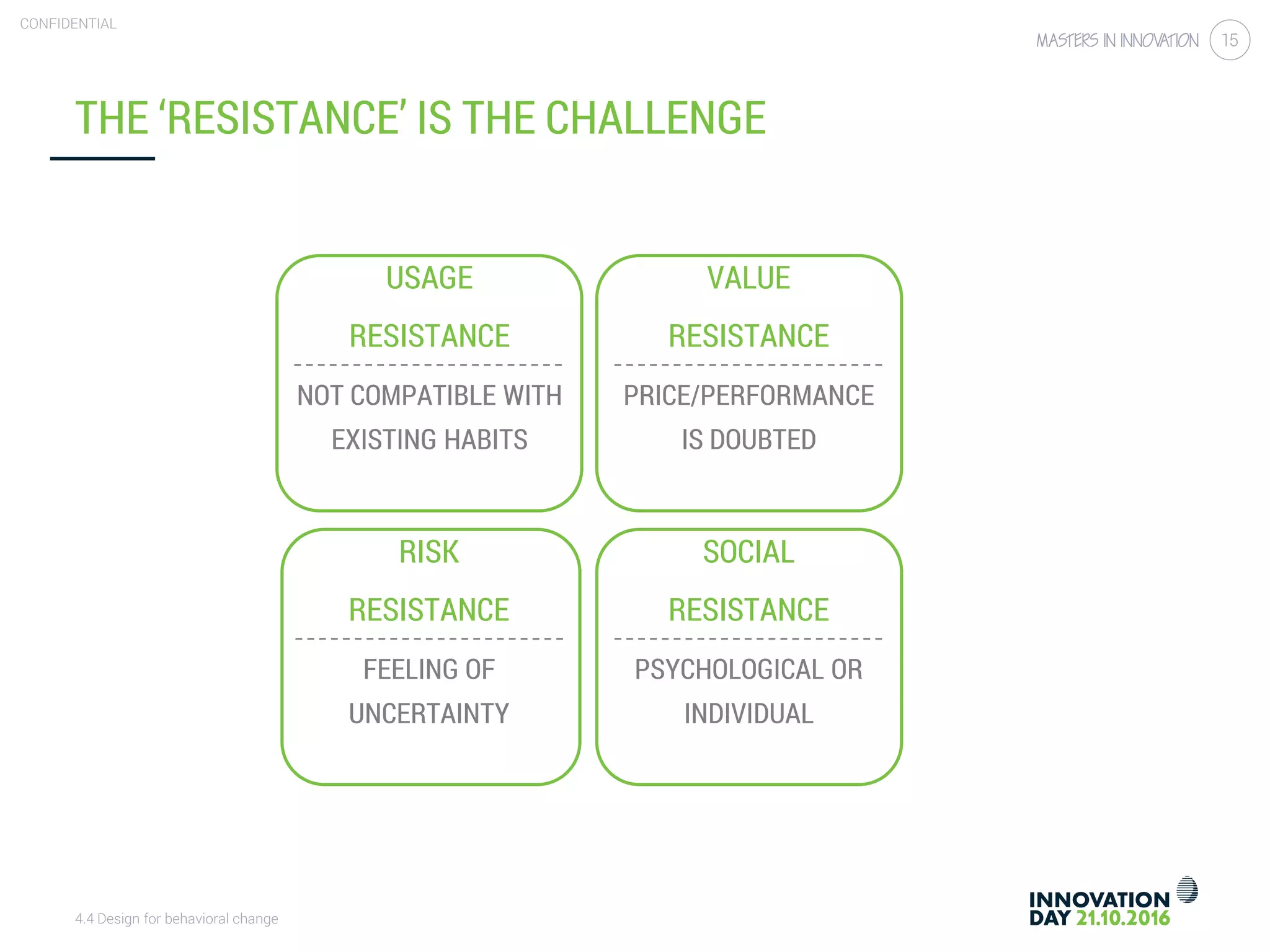 4.4 Design for behavioral change
CONFIDENTIAL
15
THE ‘RESISTANCE’ IS THE CHALLENGE
USAGE
RESISTANCE
NOT COMPATIBLE WITH
EXISTING HABITS
RISK
RESISTANCE
FEELING OF
UNCERTAINTY
VALUE
RESISTANCE
PRICE/PERFORMANCE
IS DOUBTED
SOCIAL
RESISTANCE
PSYCHOLOGICAL OR
INDIVIDUAL
 