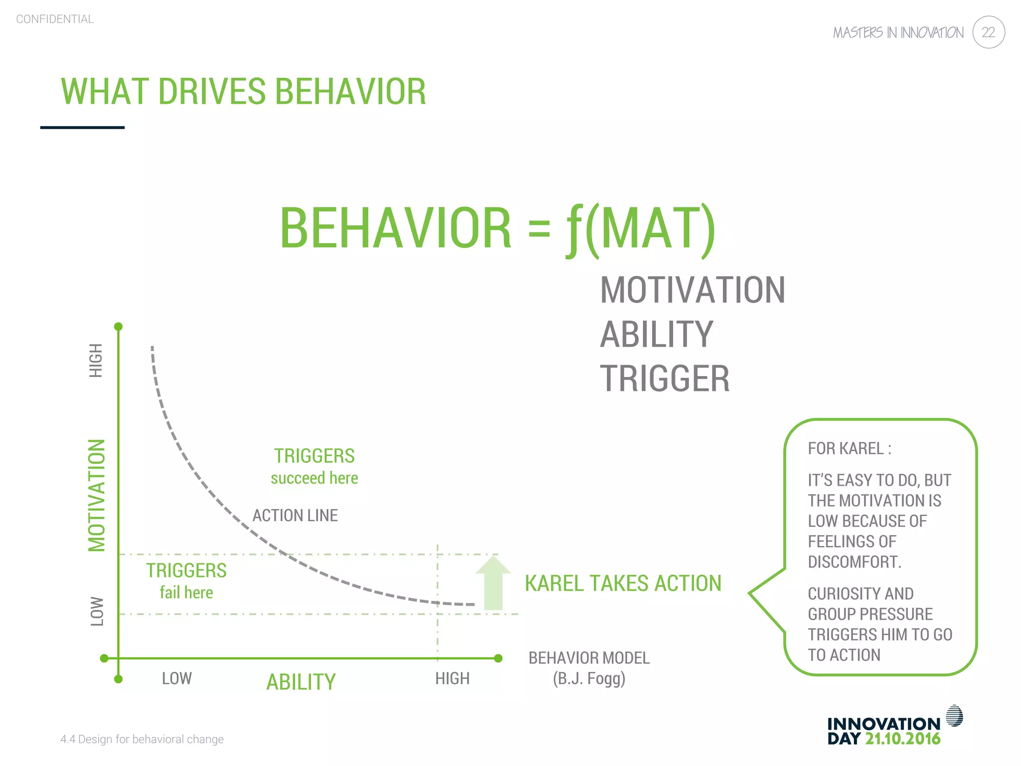 4.4 Design for behavioral change
CONFIDENTIAL
22
WHAT DRIVES BEHAVIOR
MOTIVATION
ABILITY
TRIGGER
BEHAVIOR = ƒ(MAT)
FOR KAREL :
IT’S EASY TO DO, BUT
THE MOTIVATION IS
LOW BECAUSE OF
FEELINGS OF
DISCOMFORT.
CURIOSITY AND
GROUP PRESSURE
TRIGGERS HIM TO GO
TO ACTION
KAREL TAKES ACTION
ABILITY
MOTIVATION
LOW HIGH
LOWHIGH
ACTION LINE
TRIGGERS
succeed here
TRIGGERS
fail here
BEHAVIOR MODEL
(B.J. Fogg)
 