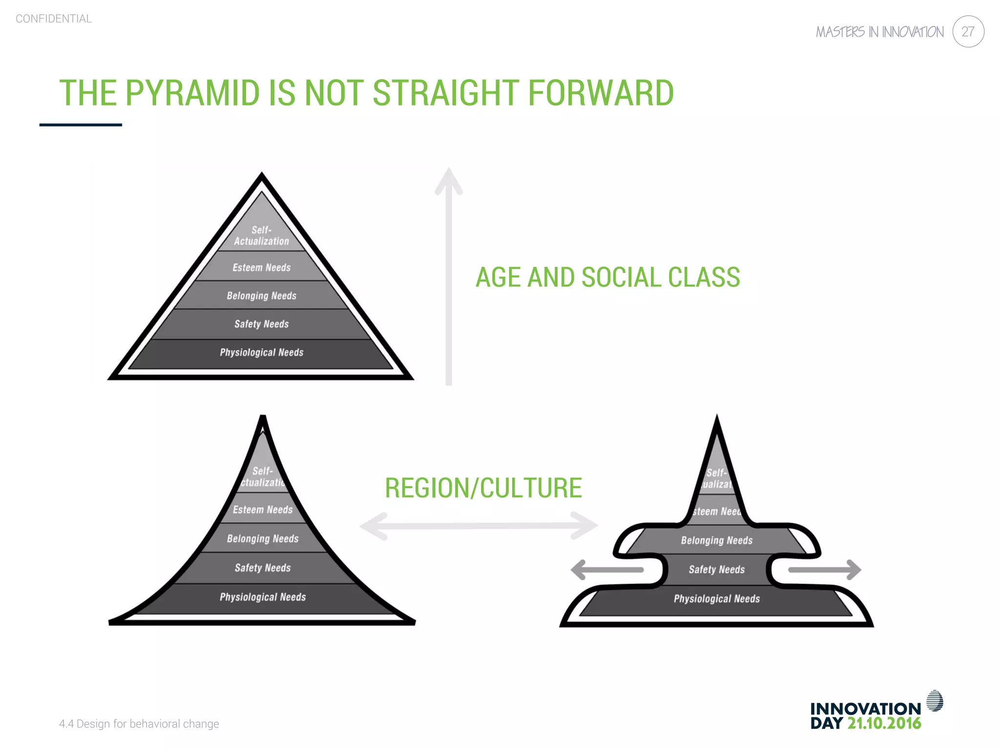 4.4 Design for behavioral change
CONFIDENTIAL
27
THE PYRAMID IS NOT STRAIGHT FORWARD
AGE AND SOCIAL CLASS
REGION/CULTURE
 
