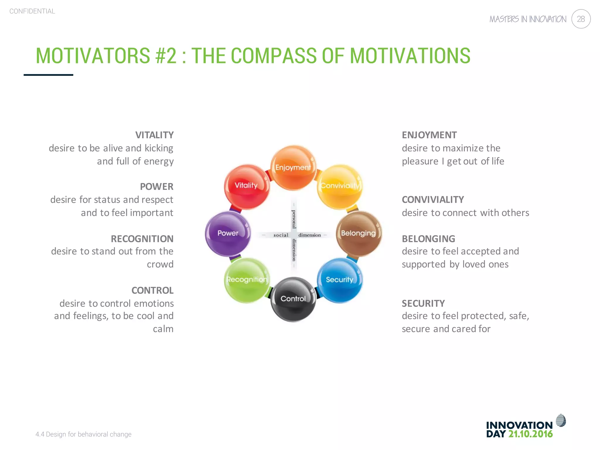 4.4 Design for behavioral change
CONFIDENTIAL
28
MOTIVATORS #2 : THE COMPASS OF MOTIVATIONS
ENJOYMENT
desire to maximize the
pleasure I get out of life
CONVIVIALITY
desire to connect with others
BELONGING
desire to feel accepted and
supported by loved ones
SECURITY
desire to feel protected, safe,
secure and cared for
VITALITY
desire to be alive and kicking
and full of energy
POWER
desire for status and respect
and to feel important
RECOGNITION
desire to stand out from the
crowd
CONTROL
desire to control emotions
and feelings, to be cool and
calm
 