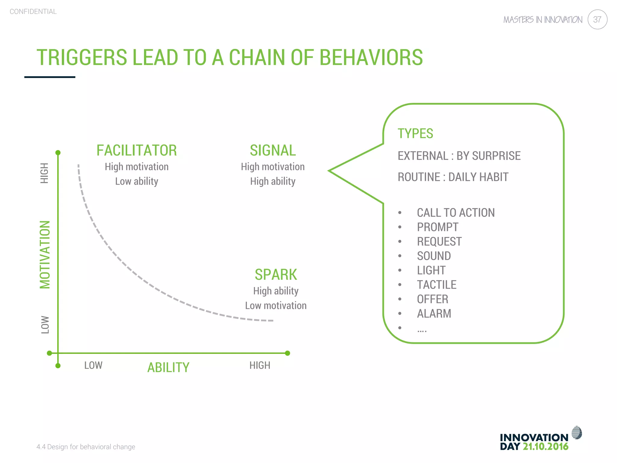 4.4 Design for behavioral change
CONFIDENTIAL
37
TRIGGERS LEAD TO A CHAIN OF BEHAVIORS
TYPES
EXTERNAL : BY SURPRISE
ROUTINE : DAILY HABIT
• CALL TO ACTION
• PROMPT
• REQUEST
• SOUND
• LIGHT
• TACTILE
• OFFER
• ALARM
• ….
ABILITY
MOTIVATION
LOW HIGH
LOWHIGH
FACILITATOR
High motivation
Low ability
SPARK
High ability
Low motivation
SIGNAL
High motivation
High ability
 