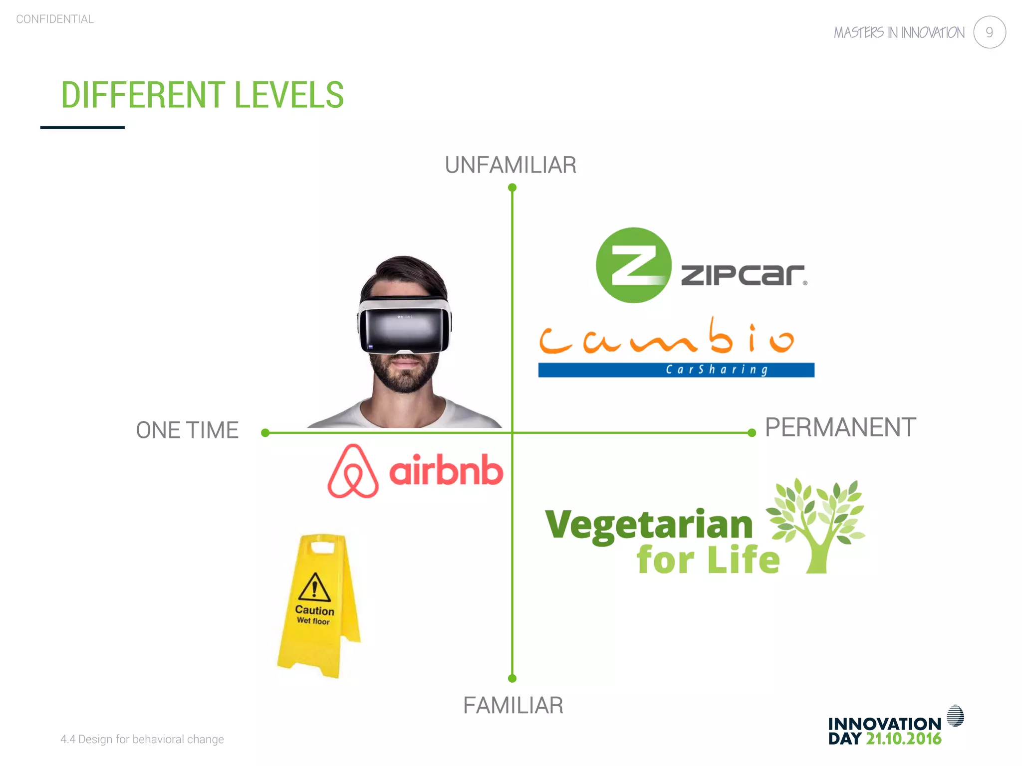 4.4 Design for behavioral change
CONFIDENTIAL
9
DIFFERENT LEVELS
UNFAMILIAR
PERMANENTONE TIME
FAMILIAR
 