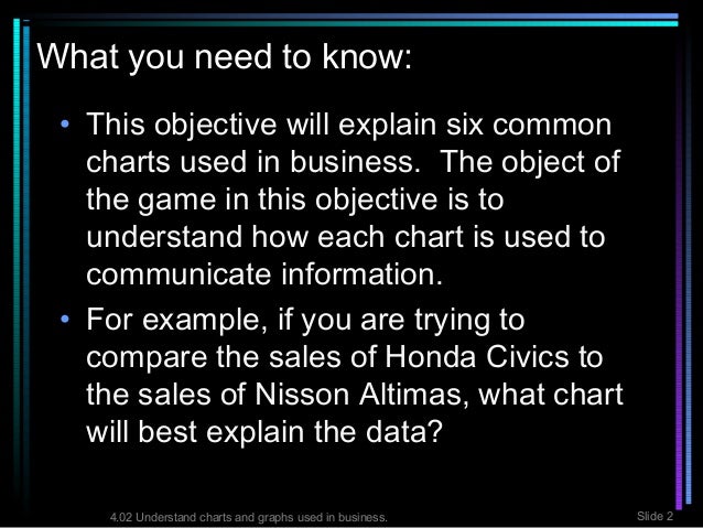 Charts Used In Business