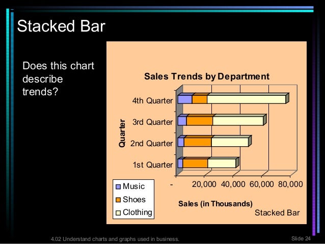 Charts Used In Business