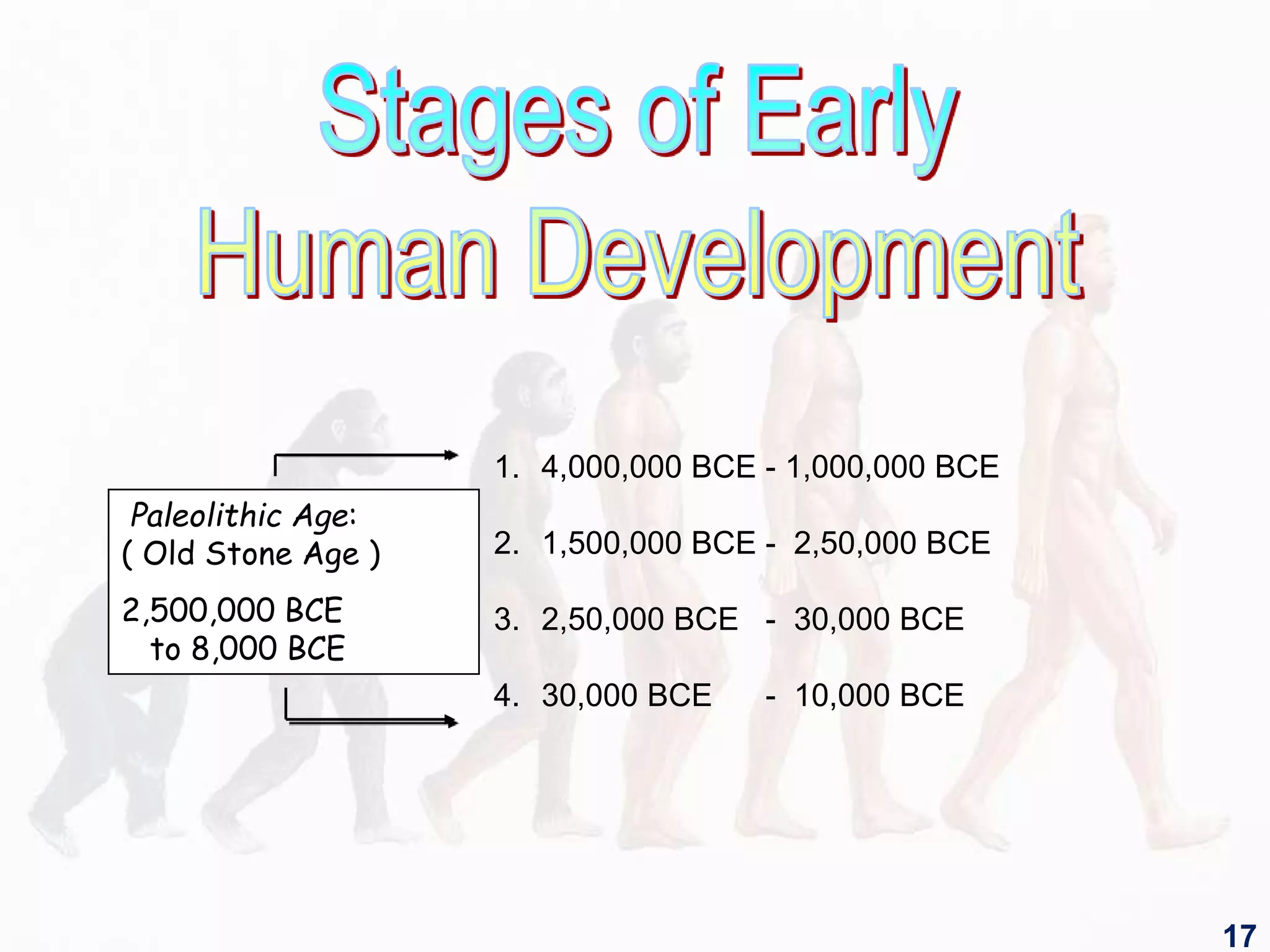 Paleolithic Age:
( Old Stone Age )
2,500,000 BCE
to 8,000 BCE
1. 4,000,000 BCE - 1,000,000 BCE
2. 1,500,000 BCE - 2,50,000 BCE
3. 2,50,000 BCE - 30,000 BCE
4. 30,000 BCE - 10,000 BCE
17
 