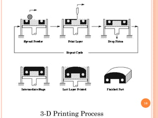 4. rapid prototyping | PDF