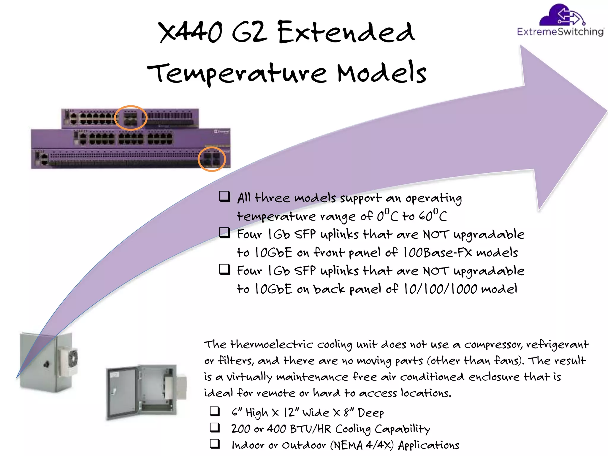 X440 G2 Extended
Temperature Models
The thermoelectric cooling unit does not use a compressor, refrigerant
or filters, and there are no moving parts (other than fans). The result
is a virtually maintenance free air conditioned enclosure that is
ideal for remote or hard to access locations.
 6” High X 12” Wide X 8” Deep
 200 or 400 BTU/HR Cooling Capability
 Indoor or Outdoor (NEMA 4/4X) Applications
 All three models support an operating
temperature range of 0⁰C to 60⁰C
 Four 1Gb SFP uplinks that are NOT upgradable
to 10GbE on front panel of 100Base-FX models
 Four 1Gb SFP uplinks that are NOT upgradable
to 10GbE on back panel of 10/100/1000 model
 