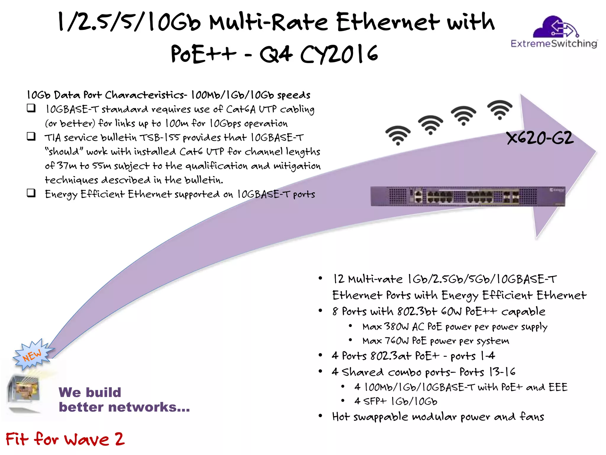1/2.5/5/10Gb Multi-Rate Ethernet with
PoE++ - Q4 CY2016
X620-G2
Fit for Wave 2
10Gb Data Port Characteristics- 100Mb/1Gb/10Gb speeds
 10GBASE-T standard requires use of Cat6A UTP cabling
(or better) for links up to 100m for 10Gbps operation
 TIA service bulletin TSB-155 provides that 10GBASE-T
“should” work with installed Cat6 UTP for channel lengths
of 37m to 55m subject to the qualification and mitigation
techniques described in the bulletin.
 Energy Efficient Ethernet supported on 10GBASE-T ports
• 12 Multi-rate 1Gb/2.5Gb/5Gb/10GBASE-T
Ethernet Ports with Energy Efficient Ethernet
• 8 Ports with 802.3bt 60W PoE++ capable
• Max 380W AC PoE power per power supply
• Max 760W PoE power per system
• 4 Ports 802.3at PoE+ - ports 1-4
• 4 Shared combo ports– Ports 13-16
• 4 100Mb/1Gb/10GBASE-T with PoE+ and EEE
• 4 SFP+ 1Gb/10Gb
• Hot swappable modular power and fans
We build
better networks…
 