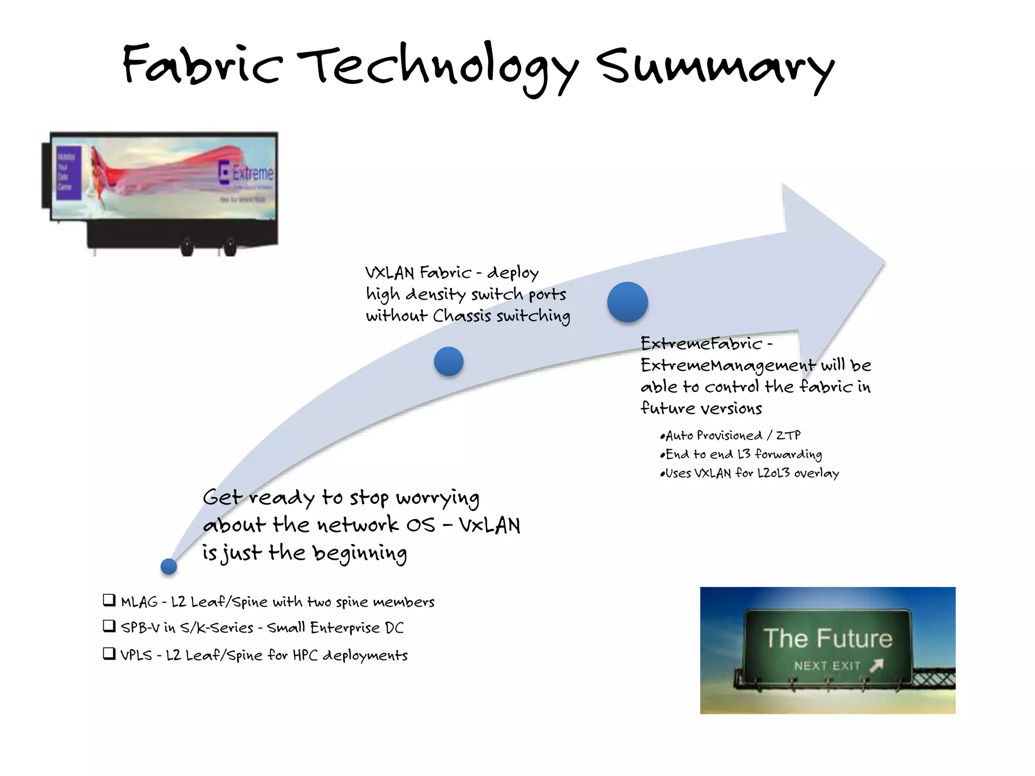 Fabric Technology Summary
Get ready to stop worrying
about the network OS – VxLAN
is just the beginning
VXLAN Fabric - deploy
high density switch ports
without Chassis switching
ExtremeFabric -
ExtremeManagement will be
able to control the fabric in
future versions
•Auto Provisioned / ZTP
•End to end L3 forwarding
•Uses VXLAN for L2oL3 overlay
 MLAG - L2 Leaf/Spine with two spine members
 SPB-V in S/K-Series - Small Enterprise DC
 VPLS - L2 Leaf/Spine for HPC deployments
 