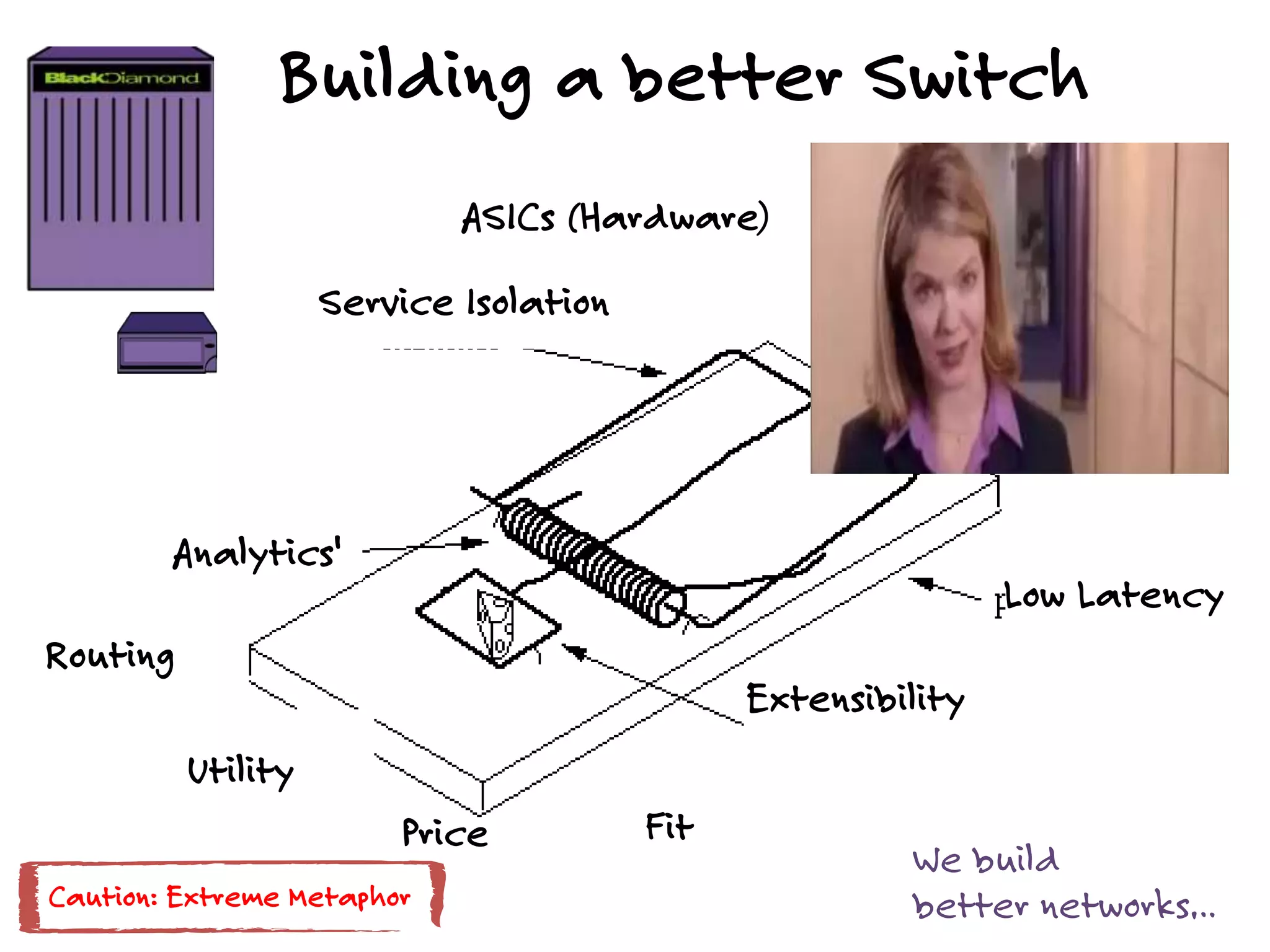 Building a better Switch
Analytics'
Routing
VoIP QoS
FitPrice
Extensibility
ASICs (Hardware)
Service Isolation
Low Latency
Utility
We build
better networks…Caution: Extreme Metaphor
 