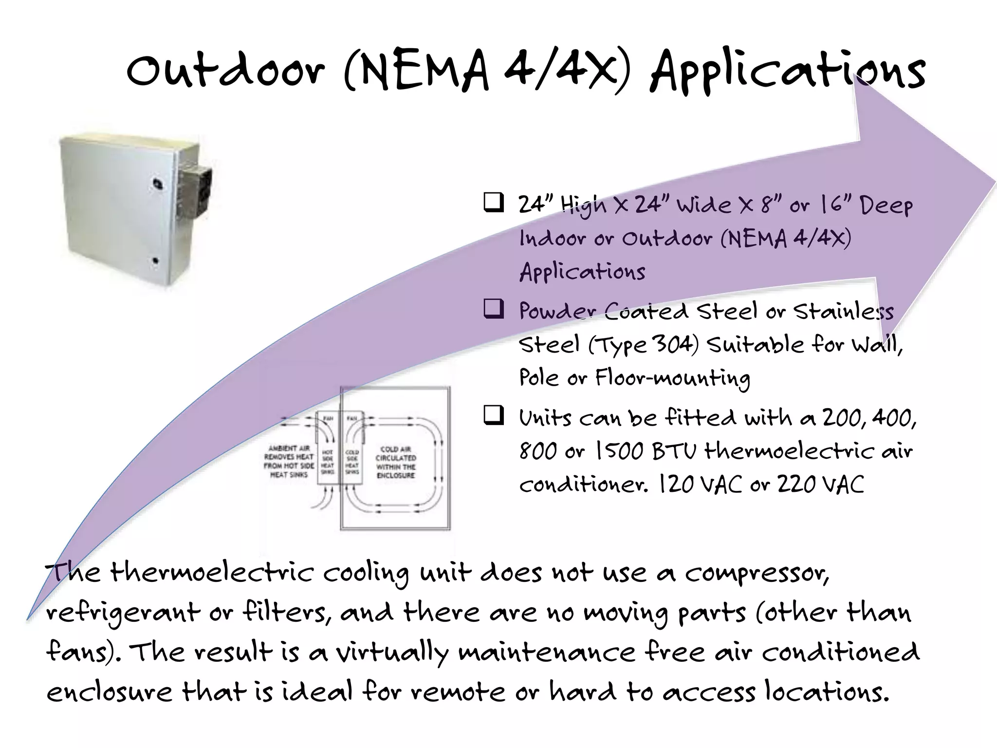 Outdoor (NEMA 4/4X) Applications
 24” High X 24” Wide X 8” or 16” Deep
Indoor or Outdoor (NEMA 4/4X)
Applications
 Powder Coated Steel or Stainless
Steel (Type 304) Suitable for Wall,
Pole or Floor-mounting
 Units can be fitted with a 200, 400,
800 or 1500 BTU thermoelectric air
conditioner. 120 VAC or 220 VAC
The thermoelectric cooling unit does not use a compressor,
refrigerant or filters, and there are no moving parts (other than
fans). The result is a virtually maintenance free air conditioned
enclosure that is ideal for remote or hard to access locations.
 
