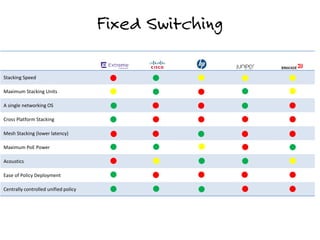 Network Switch Performance 4.) switch performance (w features) | PPTX