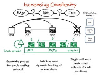Network Switch Performance 4.) switch performance (w features) | PPTX